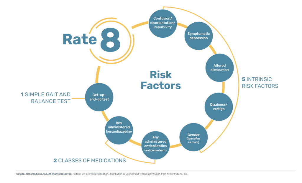 Hendrich Ii Fall Risk Model Form Printable - Printable Forms Free Online